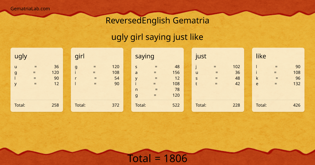 ugly girl saying just like in reversedEnglish Gematria